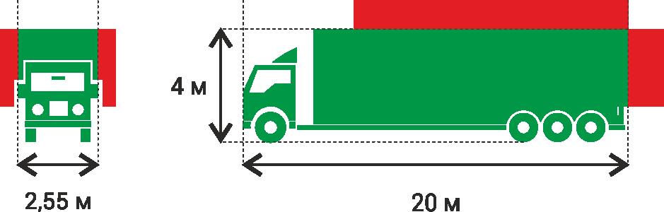 Схема условий при которых необходим знак «Крупногабаритный груз»